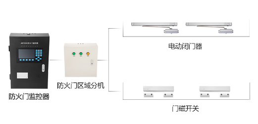 智能疏散系統(tǒng)具有什么便利性？智能疏散系統(tǒng)能給我們生活帶來(lái)什么？