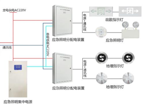 消防智能應(yīng)急疏散系統(tǒng)市場(chǎng)報(bào)價(jià)，消防應(yīng)急疏散系統(tǒng)多少錢[全網(wǎng)推薦]