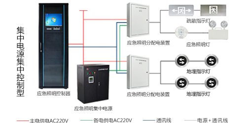 智能應(yīng)急疏散指示系統(tǒng)是什么呢？2022智能應(yīng)急疏散指示系統(tǒng)的知識(shí)分析【行業(yè)百科】