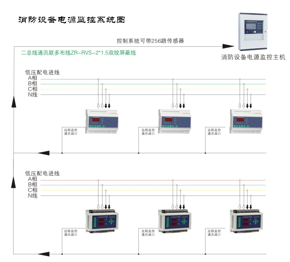 電氣火災(zāi)監(jiān)控系統(tǒng)主要監(jiān)控哪些，看完本文你就知道了【廠家詳解】