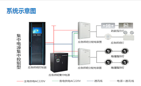 智能疏散系統(tǒng)安裝要求有哪些，智能疏散系統(tǒng)安裝事項【全網(wǎng)解析】