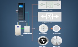 智能疏散系統(tǒng)是什么？哪些地方更應(yīng)架設(shè)它？