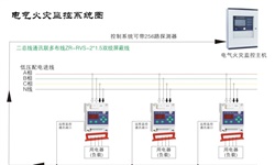 電氣火災(zāi)監(jiān)控系統(tǒng)容易發(fā)生哪些故障并如何針對(duì)性解決呢？