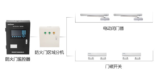 防火門監(jiān)控系統(tǒng)到底有什么作用呢？