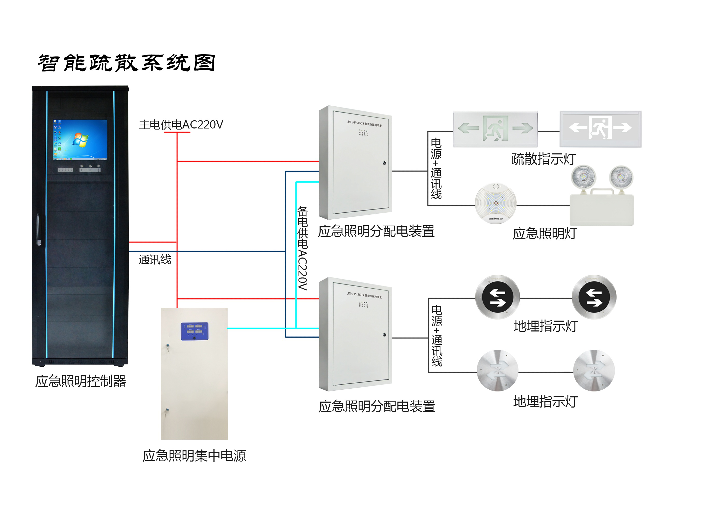 兩會(huì)新熱點(diǎn)，2019年的智慧消防行業(yè)將有哪些新發(fā)展？