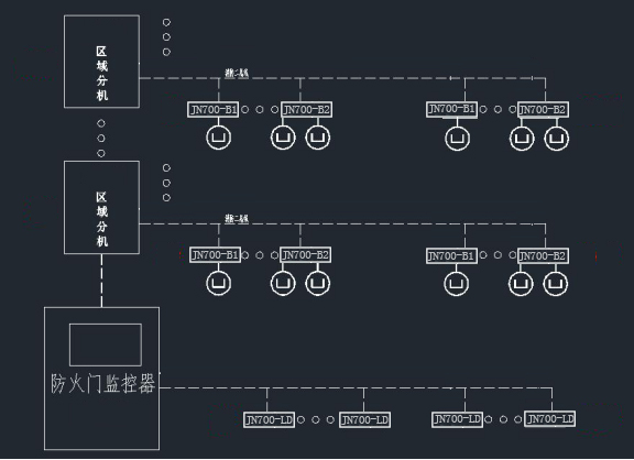 防火門監(jiān)控系統(tǒng)的組成包含哪些部分？大唐電氣一分鐘帶你深入了解