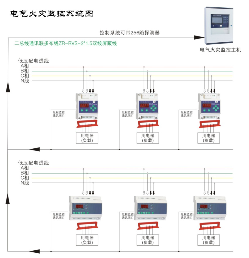 電氣火災監(jiān)控系統(tǒng)的功效有哪些？看完你就明白了