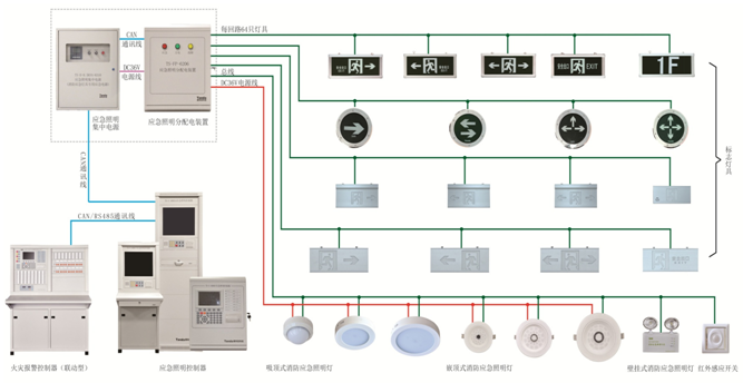 消防電源監(jiān)控系統(tǒng)模塊怎么接線？消防電源監(jiān)控模塊實(shí)物圖[今日更新]